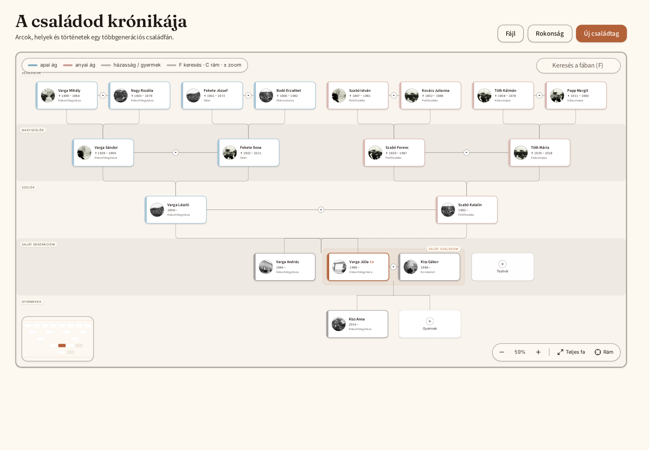 Az Everpast családfa-vászna nevekkel, portrékkal és évszámokkal